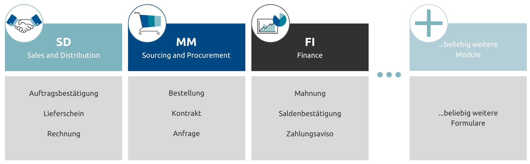 forms4u_Basisklasse_erweiterbar